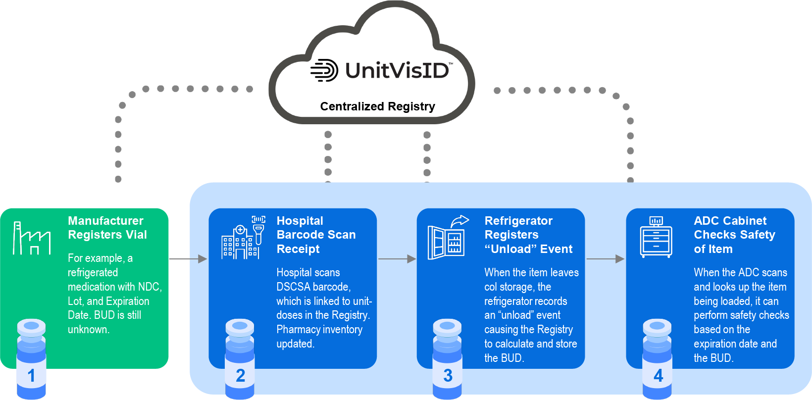 cloud example